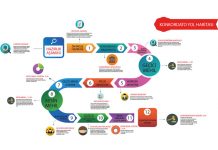 Borçlandırma ve Kriz: Güvenlik, Üretim ve Tüketim